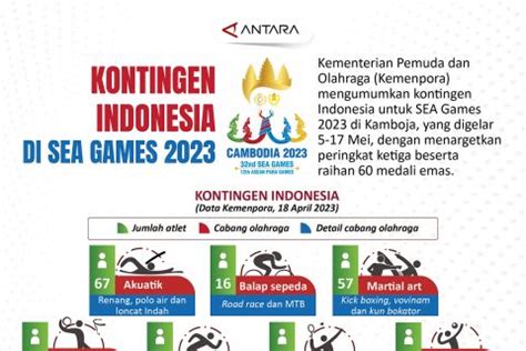 prestasi indonesia di sea games 2023